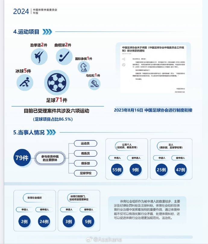 国家体育总局官网发布了中国体育仲裁委员会的2024年度工作报告